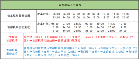 早安北京 氣溫持續走低，市民出行需防寒；普通小客車指標今日搖號，民用機場高效運營
